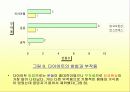 [여성과건강]대학생들의 다이어트 실태조사 12페이지