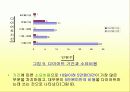 [여성과건강]대학생들의 다이어트 실태조사 13페이지