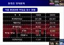환경인가 성장인가(지속가능한 발전을 위하여) 11페이지