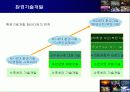 환경인가 성장인가(지속가능한 발전을 위하여) 30페이지