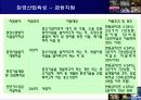 환경인가 성장인가(지속가능한 발전을 위하여) 31페이지