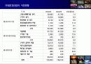 환경인가 성장인가(지속가능한 발전을 위하여) 33페이지