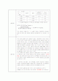 비색정량을 이용한 혈중 총 단백질(Total Protein)의 측정 2페이지