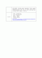 혈액중의 총 콜레스테롤(Cholesterol) 정량 3페이지