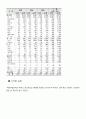 세계해외직접투자의 현황과 특징 9페이지