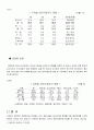 세계해외직접투자의 현황과 특징 10페이지