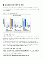세계해외직접투자의 현황과 특징 15페이지