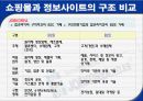 잡코리아 사례분석(A+레포트) 4페이지