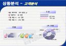 잡코리아 사례분석(A+레포트) 11페이지