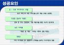 잡코리아 사례분석(A+레포트) 23페이지