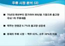 하이트(HITE)의 마케팅분석(A+레포트) 6페이지