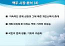 하이트(HITE)의 마케팅분석(A+레포트) 9페이지