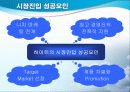 하이트(HITE)의 마케팅분석(A+레포트) 15페이지