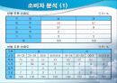 하이트(HITE)의 마케팅분석(A+레포트) 17페이지