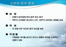 하이트(HITE)의 마케팅분석(A+레포트) 21페이지