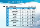하이트(HITE)의 마케팅분석(A+레포트) 36페이지