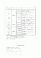 권한부여모델 9페이지