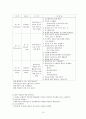 권한부여모델 10페이지