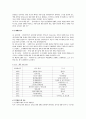 인지행동 모델 5페이지