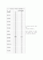 AIG 기업분석과 CRM분석 5페이지