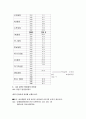 AIG 기업분석과 CRM분석 6페이지