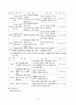 뇌성마비 12페이지
