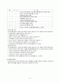 뇌성마비 13페이지