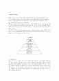 Maslow 욕구위계 1페이지