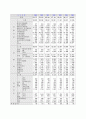 교통사고 유형과 판례 17페이지