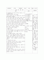 유아 관찰 보고서 5페이지