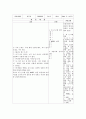 유아 관찰 보고서 10페이지