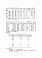 암에대한 의료사회복지사의 접근 2페이지