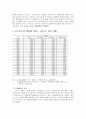 저출산이 미치는 영향과 실태 및 문제점 해결방안 (다양한 국가의 예시를 통해 살펴봄) 5페이지