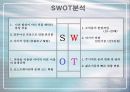[벤처창업론]이미지 사진샵 창업계획서 8페이지