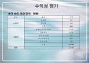 [벤처창업론]이미지 사진샵 창업계획서 11페이지