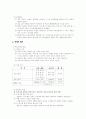[사업계획서]여성전용카페 8페이지