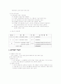 [사업계획서]여성전용카페 9페이지