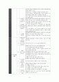 초등수학 - 입체도형 13페이지