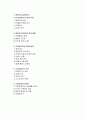 병원 코디네이터 1페이지