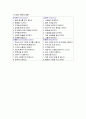 병원 코디네이터 9페이지