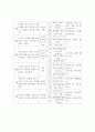 유아교육  연간 교육 계획안 2페이지
