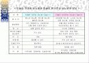 당뇨병 ppt 6페이지