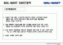 월마트의 국내 진출 실패와 이마트의 해외 진출 성공 사례 분석 23페이지