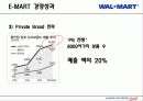 월마트의 국내 진출 실패와 이마트의 해외 진출 성공 사례 분석 31페이지