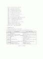 교원 단체 연구 5페이지