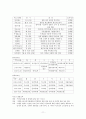 노인 평생교육에 관한 고찰 11페이지