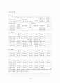 노인 평생교육에 관한 고찰 14페이지