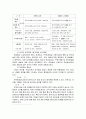 한미 양국의 방송규제와 시장규모 2페이지