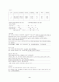 제왕절게 환자 케이스 (간호과정) 6페이지