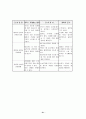 제왕절게 환자 케이스 (간호과정) 21페이지